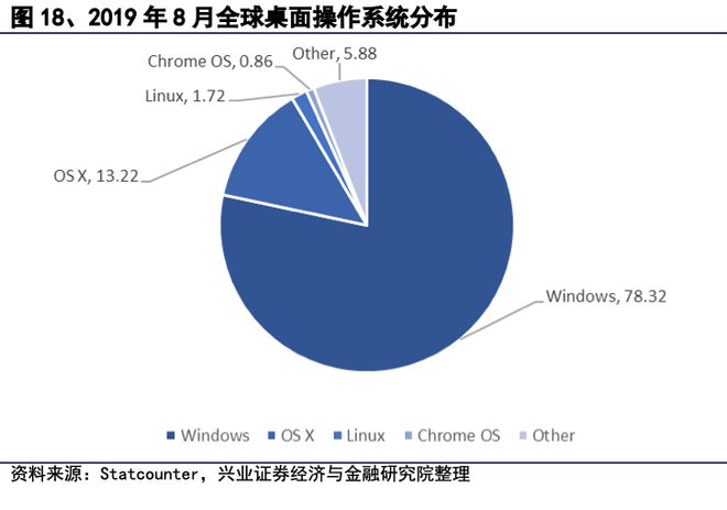 探讨安卓系统下安装Linux的可能性及其影响：深入剖析与实践指南  第9张