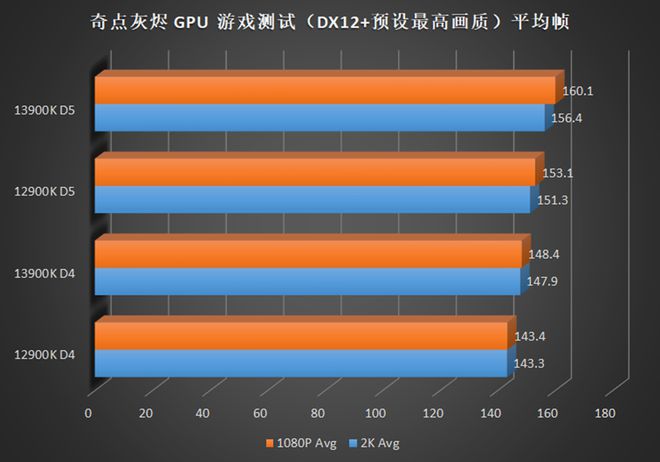 如何选择适合自己且性价比高的英特尔酷睿i3电脑主机：硬件选型与性能需求的深度剖析  第3张