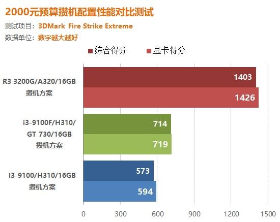 GT730显卡升级指南：选择适合您需求的替代选项  第9张