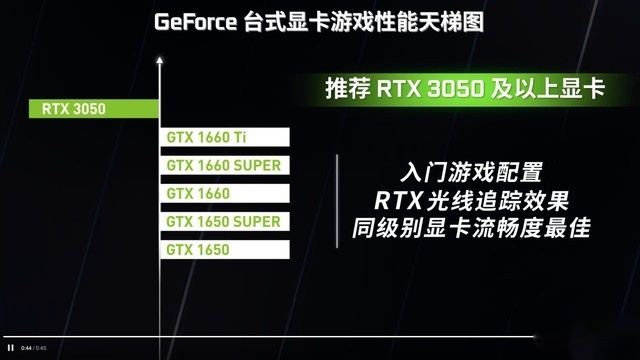 2022年的科技进步与8500GT显卡：性能排名与深远影响的详尽剖析  第2张