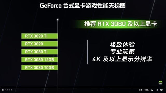 2022年的科技进步与8500GT显卡：性能排名与深远影响的详尽剖析  第9张