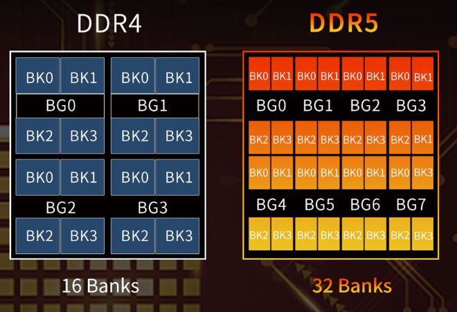 探索DDR5与DDR4内存设计：性能对比与技术解析  第5张