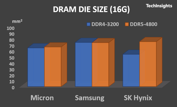 探索DDR5与DDR4内存设计：性能对比与技术解析  第6张