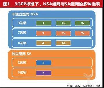 如何关闭手机5GSA模式？SA模式与NSA模式的区别及操作步骤  第6张