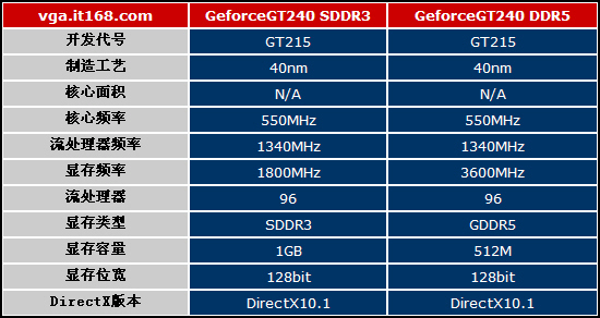 NVIDIA GT系列显卡性价比解析：技术参数、性能与市场价格全面评估  第7张