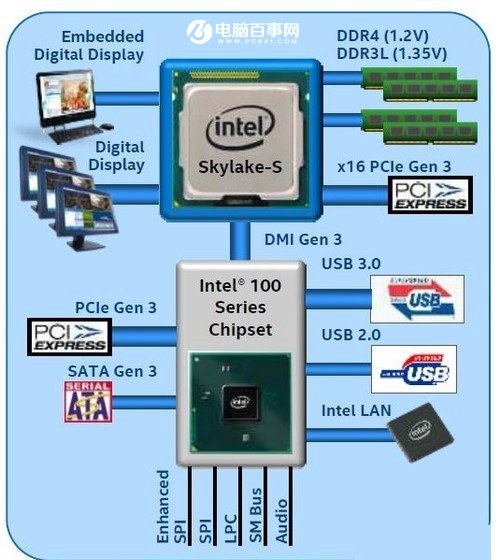 详解DDR3内存插槽及内存条的兼容性要点，解决您的疑惑  第6张