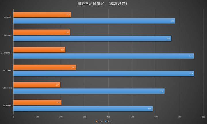 游戏本内存选择指南：DDR4与DDR5性能对比及优缺点解析  第3张