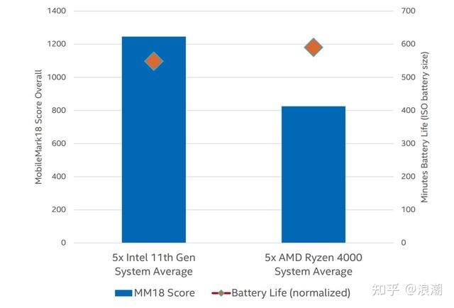 游戏本内存选择指南：DDR4与DDR5性能对比及优缺点解析  第8张