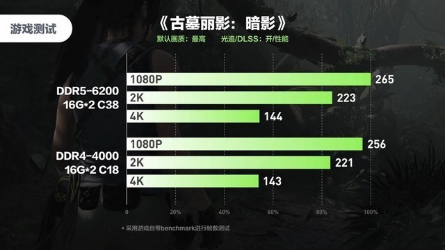 DDR5 vs DDR4内存：游戏笔记本内存配置全面对比及未来趋势分析  第3张