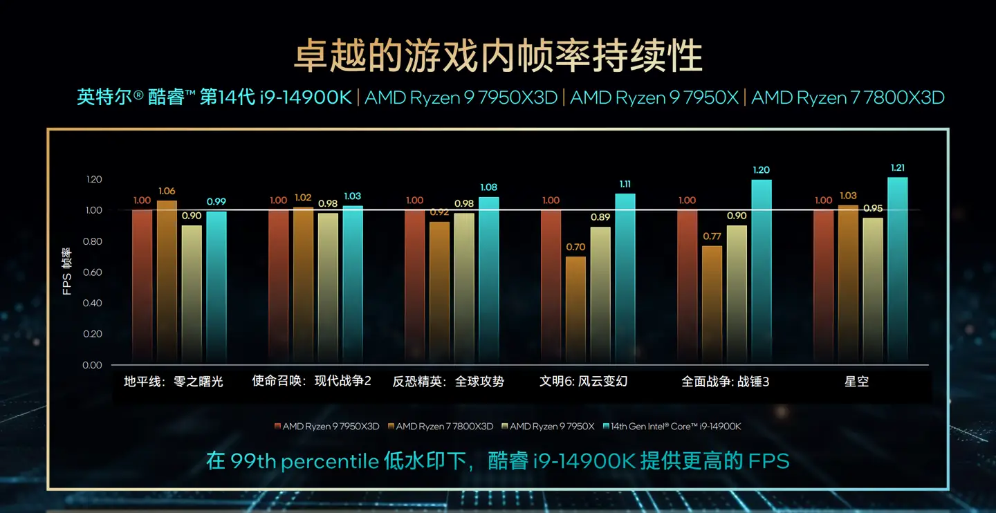 DDR5 vs DDR4内存：游戏笔记本内存配置全面对比及未来趋势分析  第4张