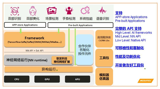 深度解析安卓设备硬件检测：优化稳定性与用户满意度的关键措施  第9张