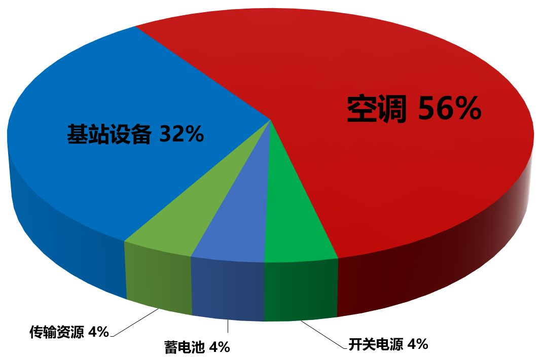 了解5G网络优势：科学配置手机网络流量，实现个性化需求与节约用度的最佳方案  第5张