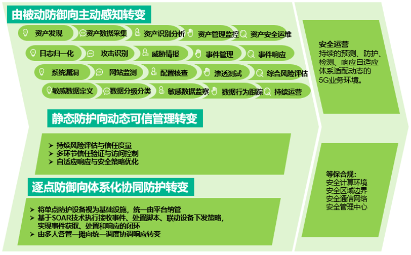 5G手机网络安全解析：硬件与软件的双重防护策略  第6张