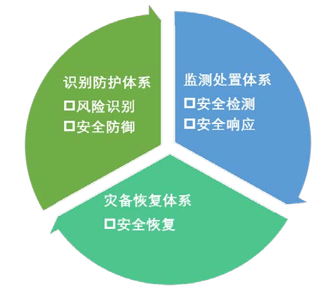 5G手机网络安全解析：硬件与软件的双重防护策略  第8张