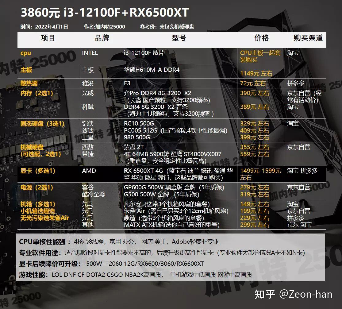 2500元预算如何选择适合玩LOL的电脑主机？硬件配置和性能实测详解  第2张