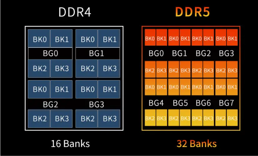 DDR5与DDR4内存模块比较：性能、成本与未来前景探讨  第4张