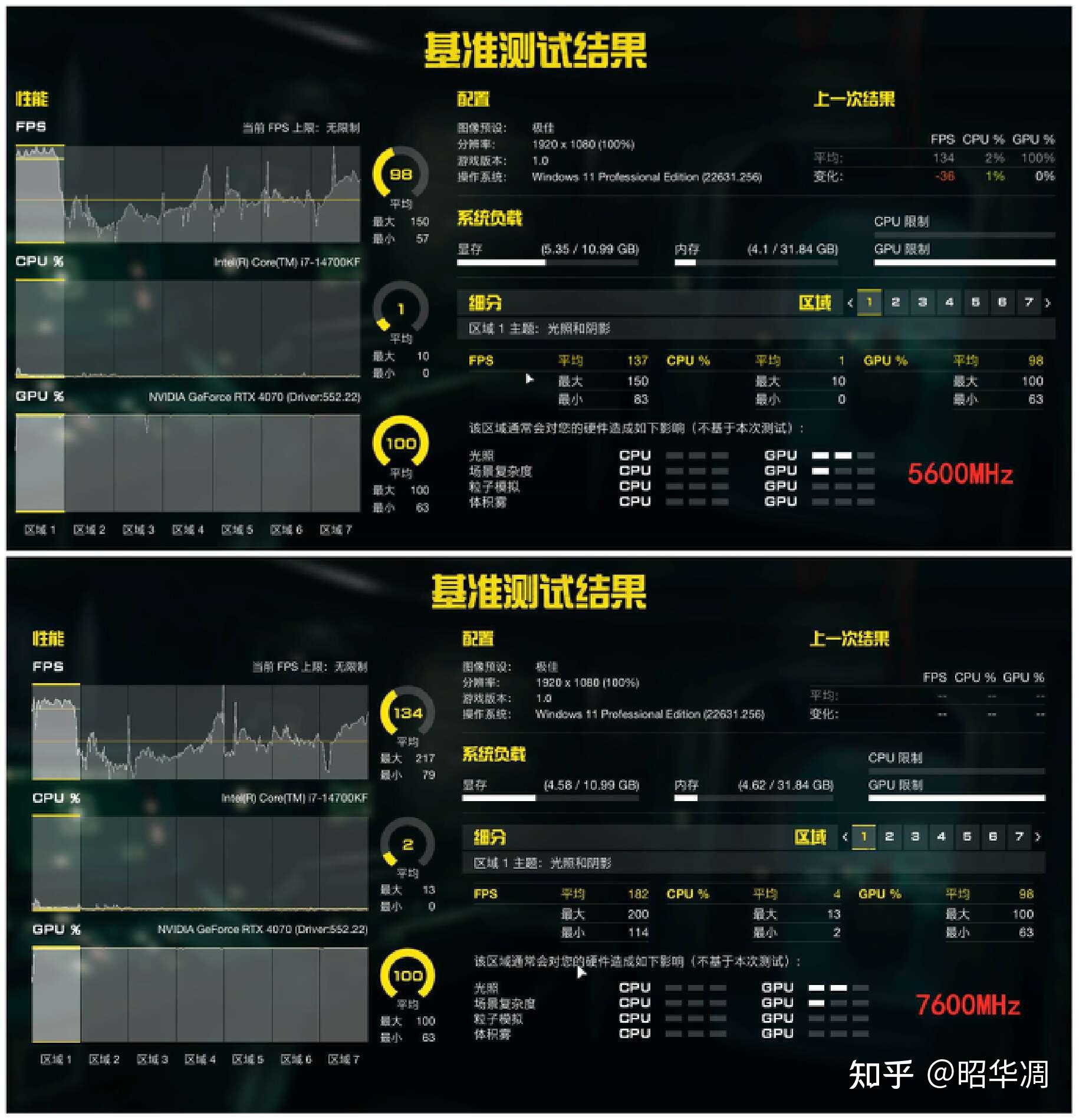 适用ddr5的cpu 深入体验 DDR5 兼容型 CPU：技术进步与内心触动的完美融合