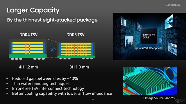 适用ddr5的cpu 深入体验 DDR5 兼容型 CPU：技术进步与内心触动的完美融合  第4张