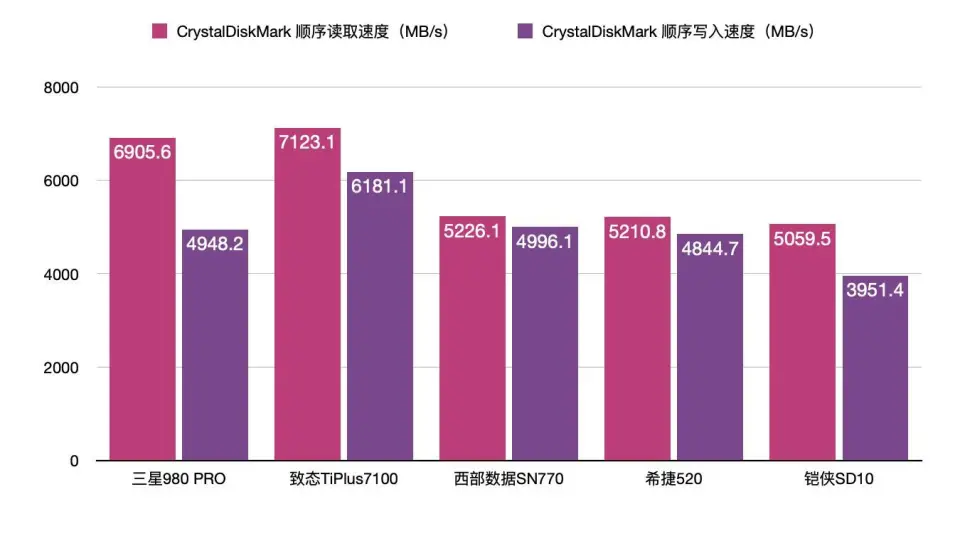 影驰 GT1030 2GD4 显卡使用心得：性价比之选，性能提升显著  第4张