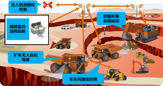 探索 5G 技术在 PPT 中的应用：融合之路与挑战  第7张