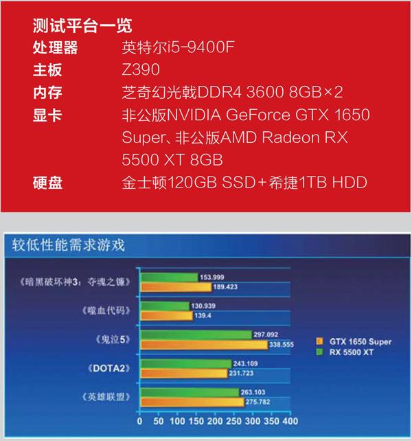 NVIDIA GTX1650 与 GTX1050 显卡对比：性能、能耗与售价差异分析  第9张