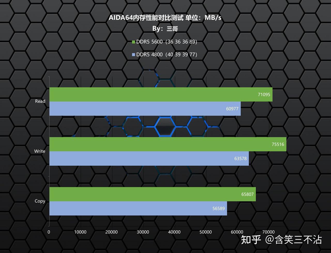 UFS 能否兼容 DDR5？从技术角度解读移动储存与内存科技  第8张