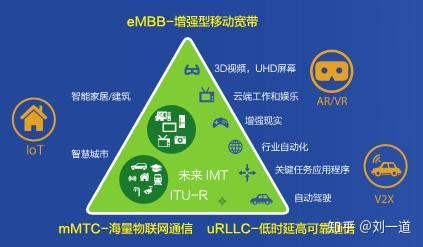 华为 5G 网络模式：技术革新与挑战并存  第3张