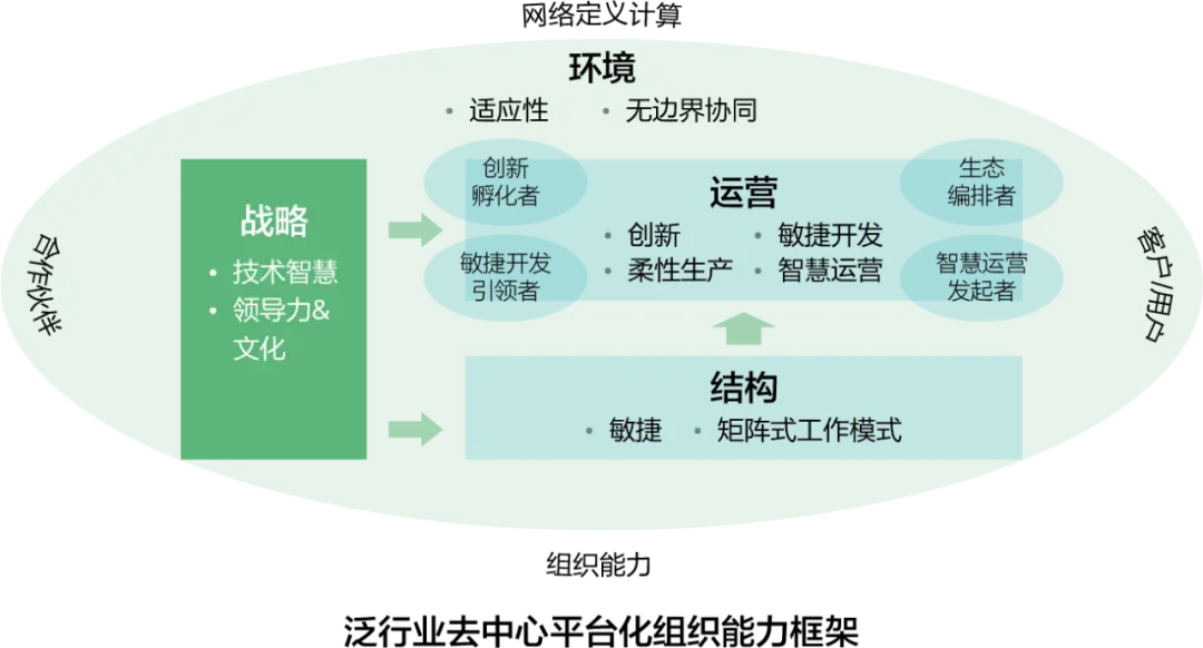 华为 5G 网络模式：技术革新与挑战并存  第7张