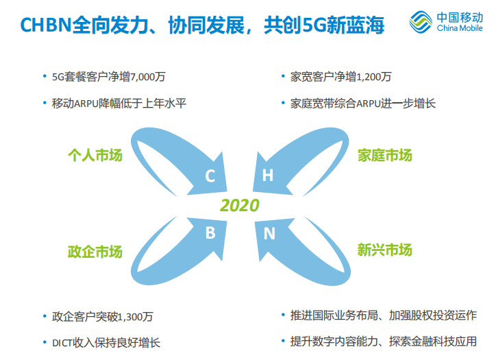 浙江移动 5G 网络项目招投标全程：技术与资金的较量，智慧与策略的角逐  第3张