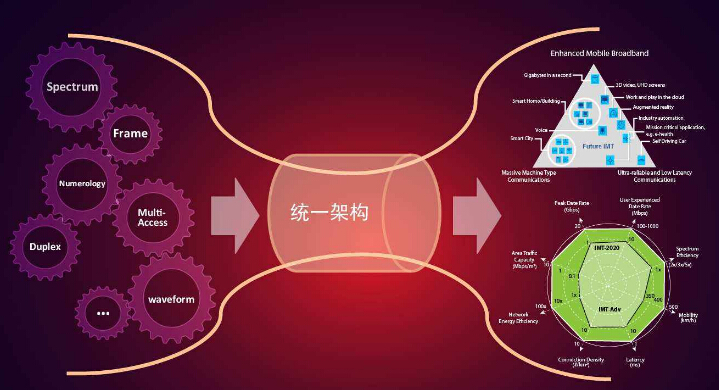 5G 网络速度极限及对生活方式变革的前景探讨  第4张