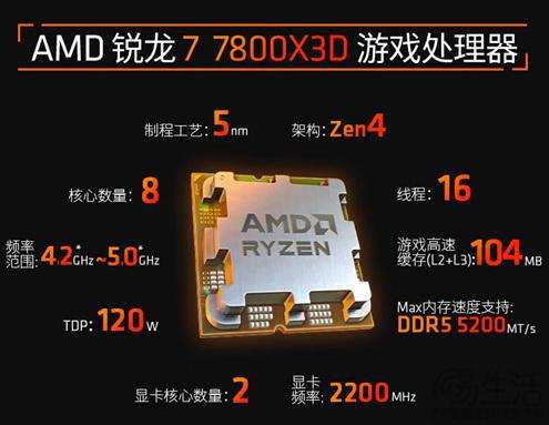 升级 DDR4 内存和低功耗处理器，节能与性能兼得的生活方式变革  第10张