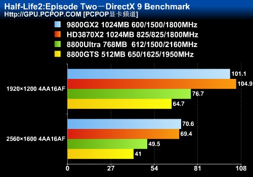 深入解析 NVIDIA GT 与 GTS 系列显卡的差异与性能对比  第7张