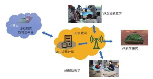 5G 时代网络安全：机遇与挑战并存，你准备好了吗？  第2张