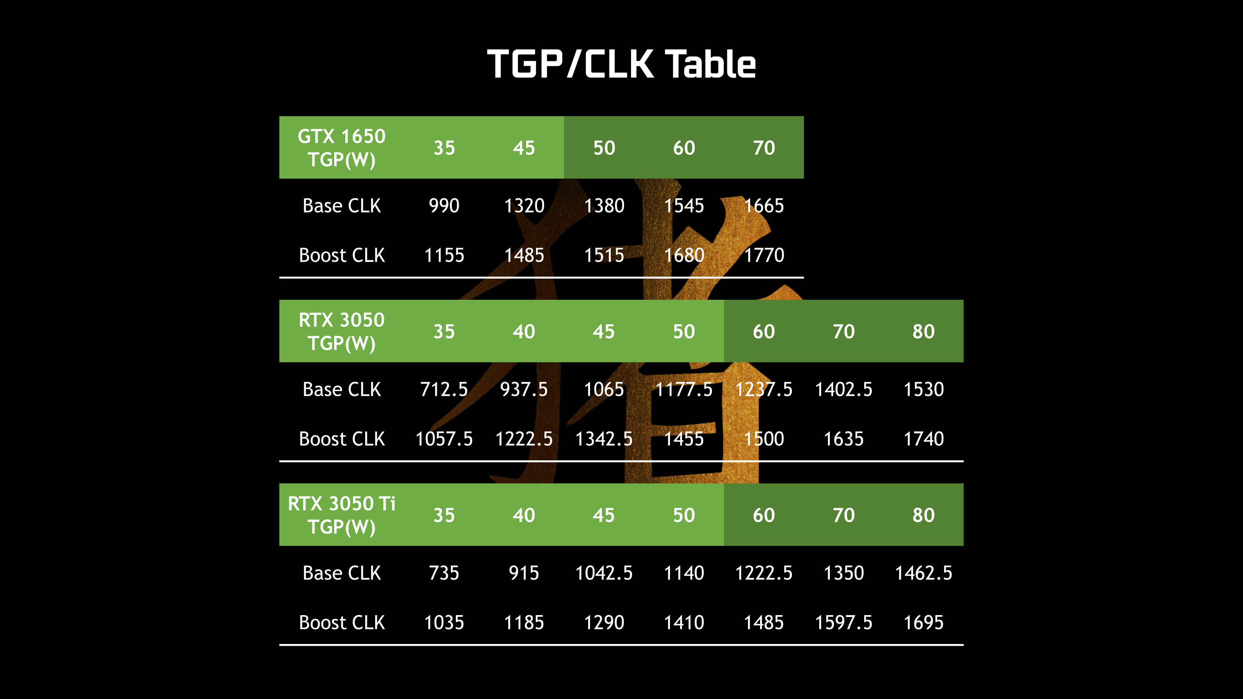 IT 爱好者分享 NVIDIA GT720 显卡与集成显卡的区别及体验  第6张