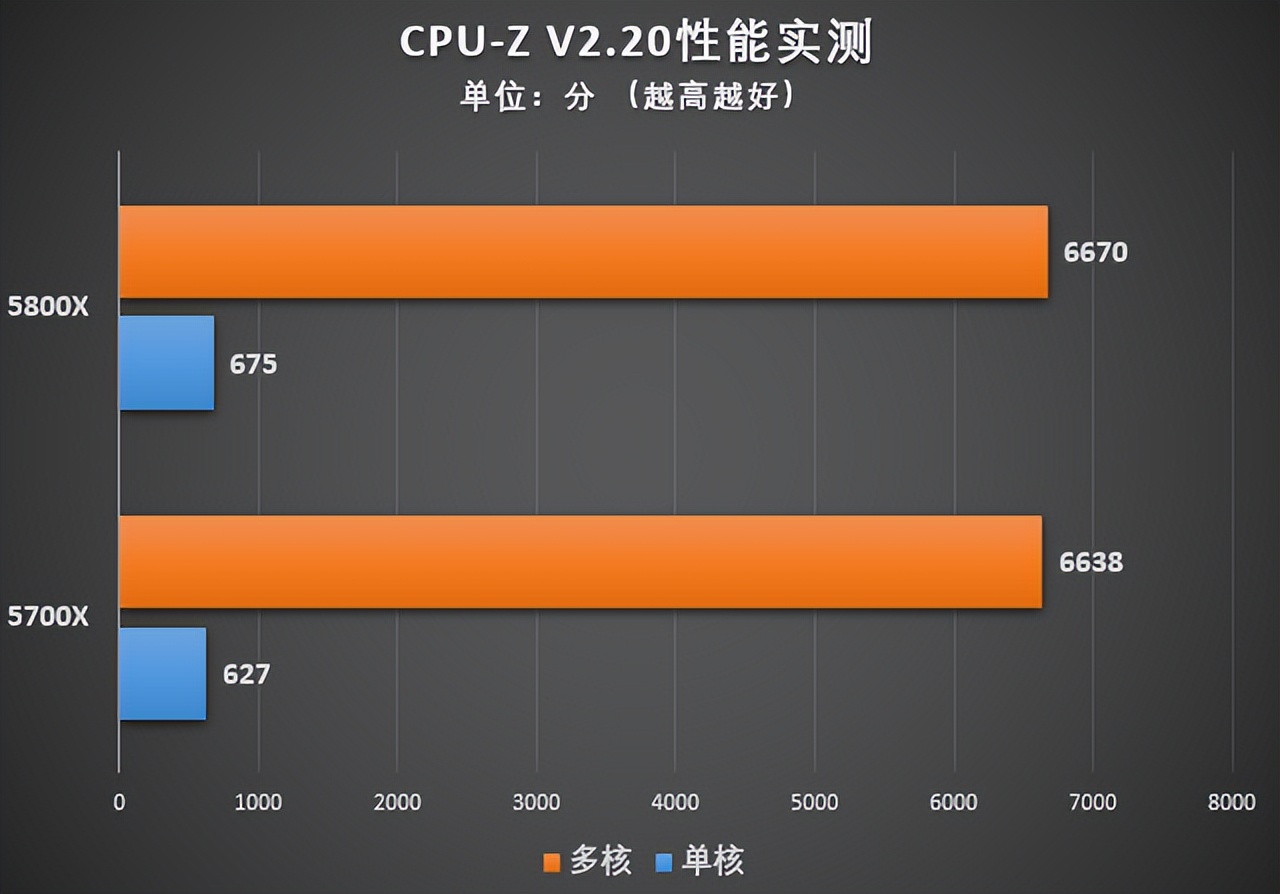 微星 DDR4 迫击炮 CPU：深度体验与未来展望  第9张