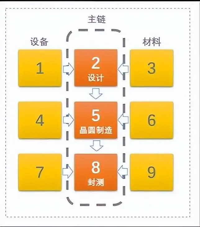 集成电路设计工程师讲述 DDR 控制器的十年成长故事  第5张