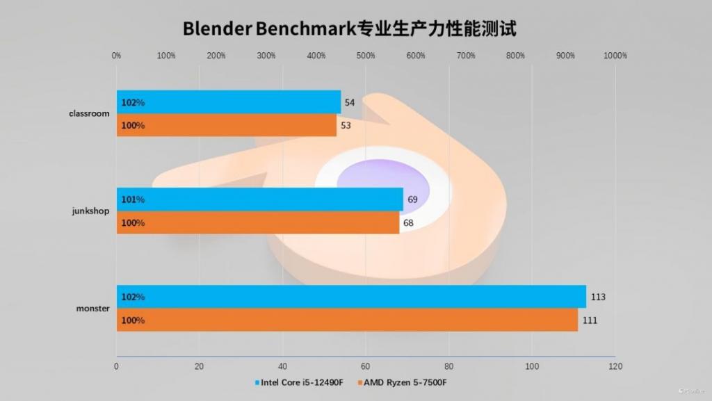 计算机热衷者分享英特尔酷睿 i5-2310 处理器与 NVIDIA GeForce GTX650 显卡的动人历程  第3张