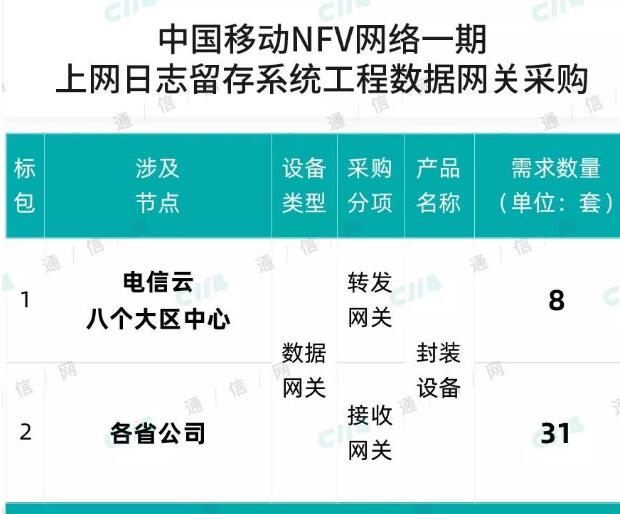 5G 网络工程资质：未来网络工程领域的关键门槛  第4张