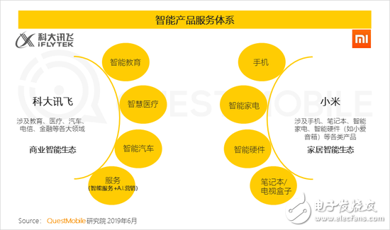 深度剖析：鸿蒙系统与 5G 网络融合的挑战与未来展望  第2张