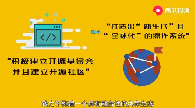 深度剖析：鸿蒙系统与 5G 网络融合的挑战与未来展望  第4张