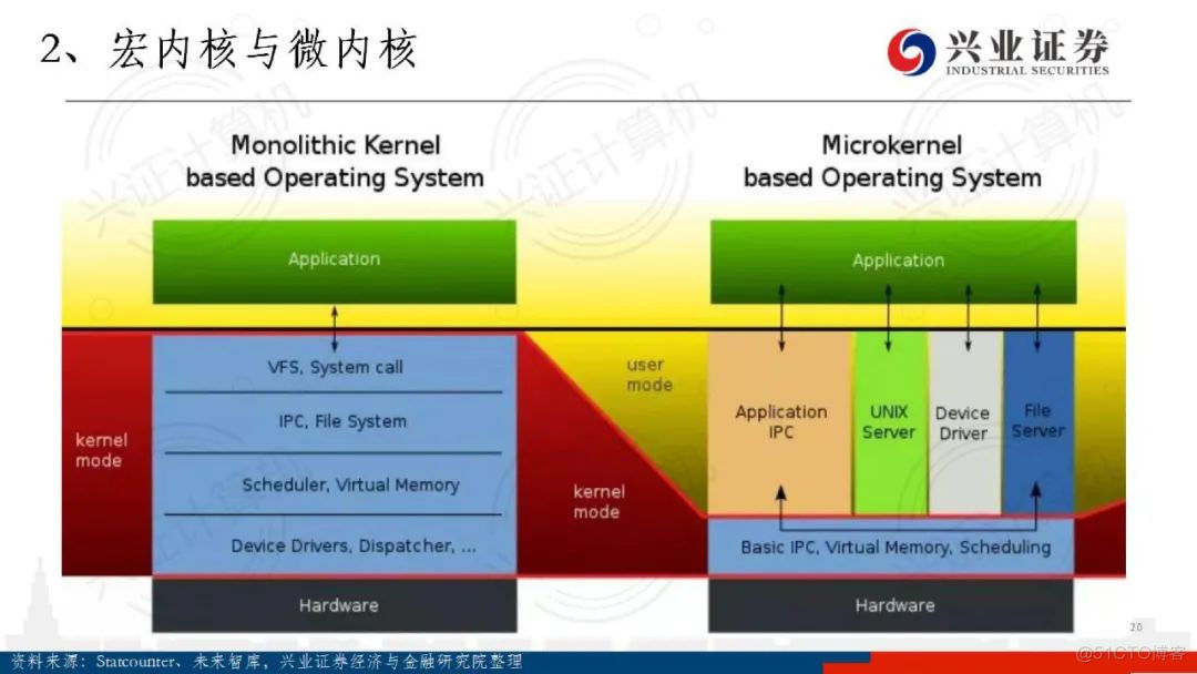 深度剖析：鸿蒙系统与 5G 网络融合的挑战与未来展望  第5张