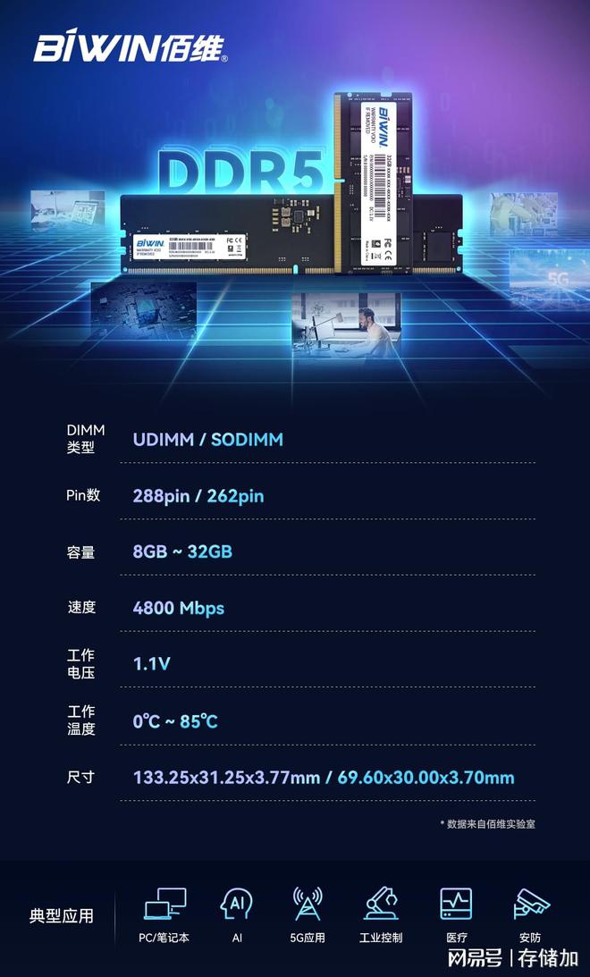 DDR5 内存技术革新：频率、带宽与电源管理的显著提升  第7张