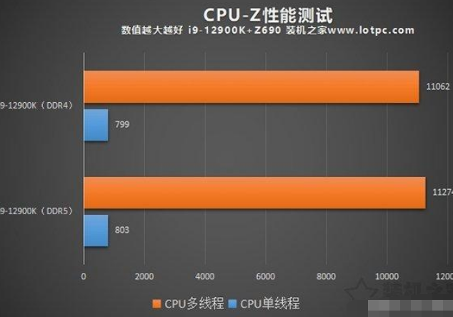 工程师眼中 DDR4 至 DDR5 内存规范的重大演变与挑战机遇  第8张