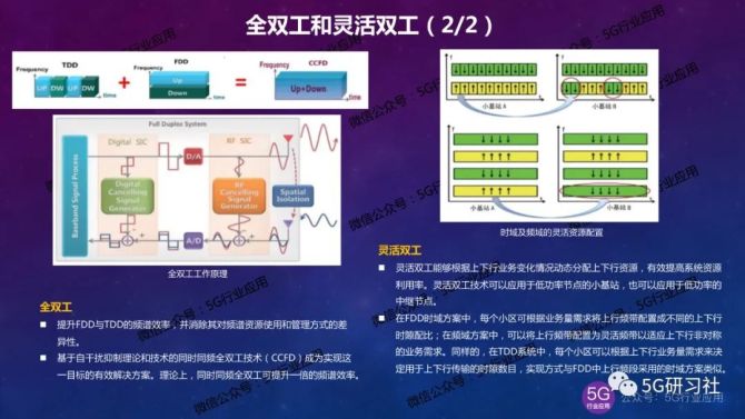 深入解读中国联通网络 5G 双工技术及其带来的启示
