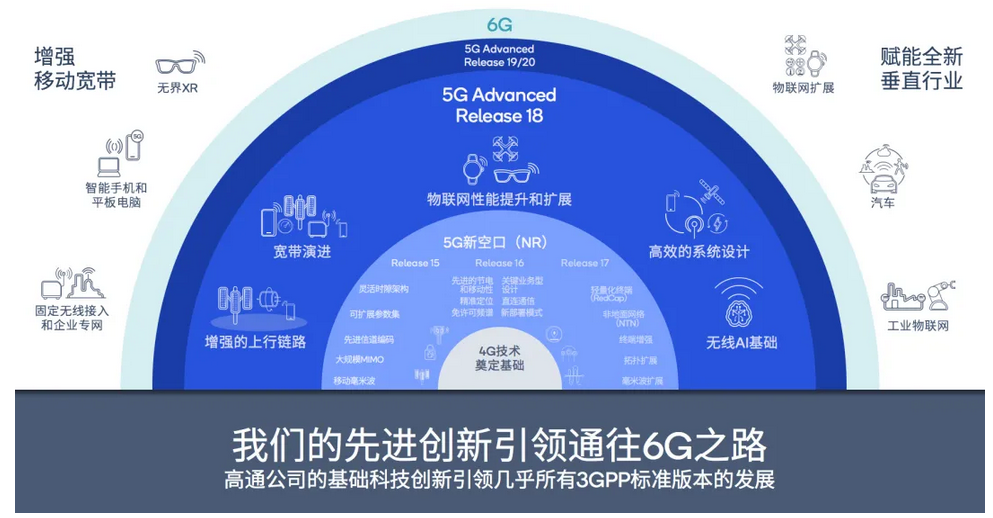 深入解读中国联通网络 5G 双工技术及其带来的启示  第2张