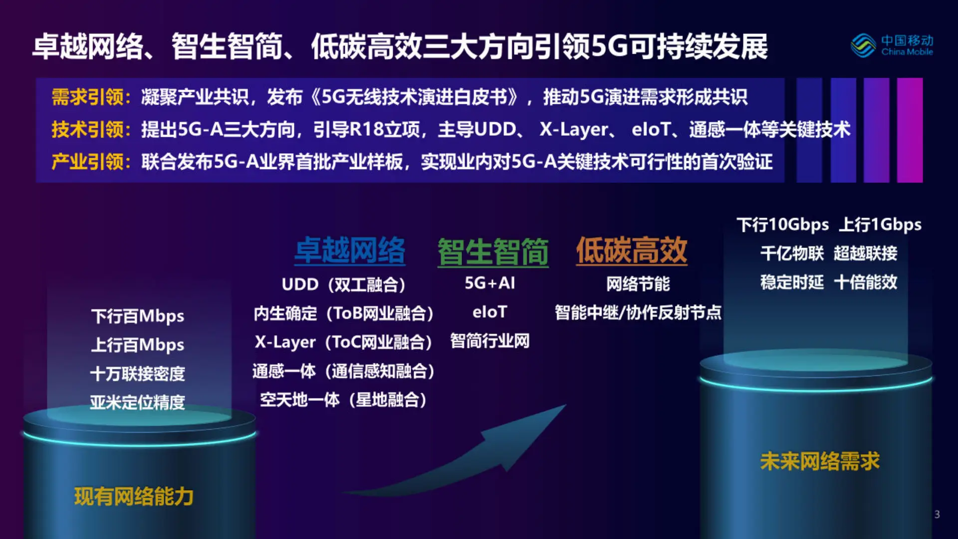 深入解读中国联通网络 5G 双工技术及其带来的启示  第4张