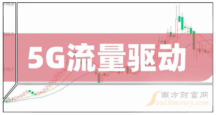 5G 网络流量承载量惊人，为生活带来诸多益处与惊喜  第6张