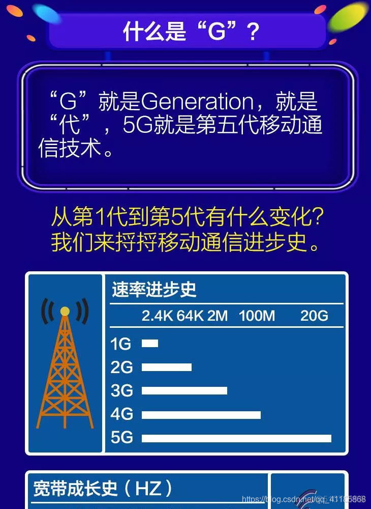 5G 网络：新一代通讯技术的颠覆与影响，你了解多少？  第8张