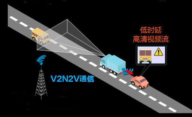 5G 网络系统研发与工程实践：核心技术与创新应用  第7张