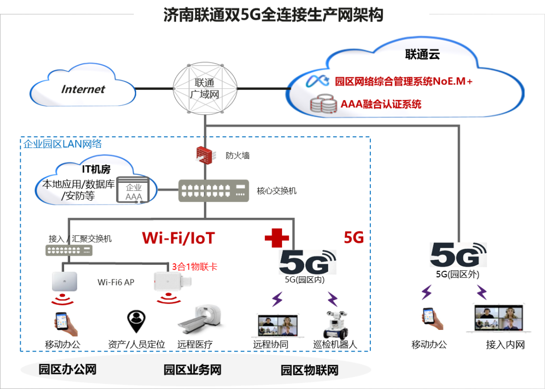 5G 网络系统研发与工程实践：核心技术与创新应用  第8张